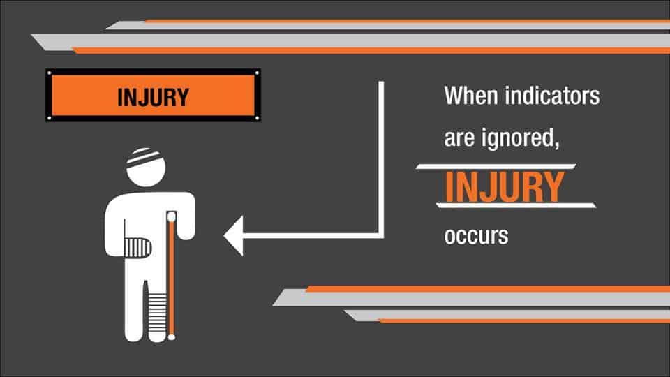 what is early intervention, injury prevention, image with words about injury prevention and how injury occurs when indicators are ignored